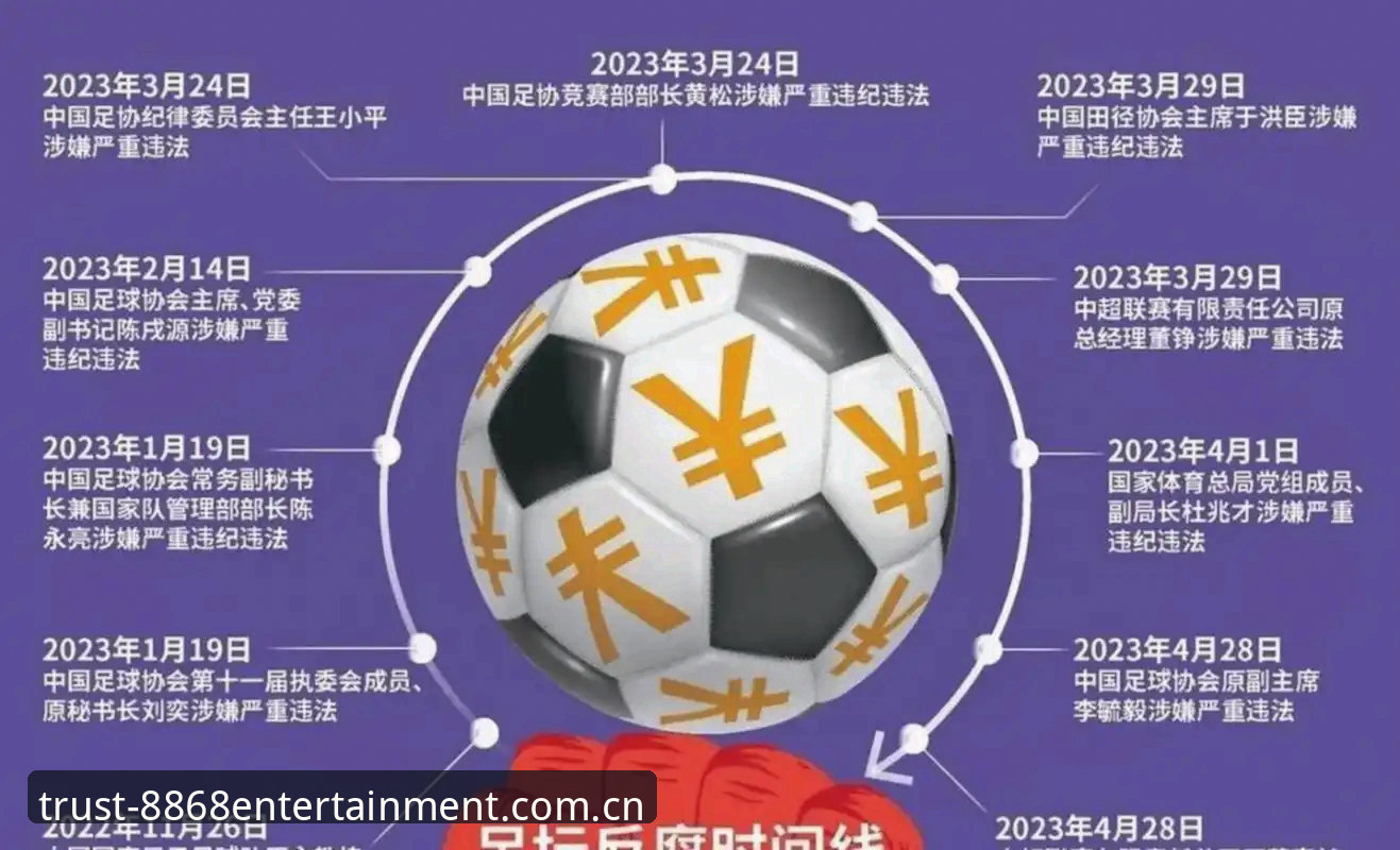 娱乐资金安全 足协第三批禁足名单最新动态:65名足球从业者因不正当交易遭重罚